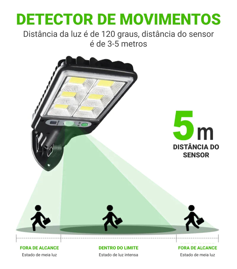 Refletor Solar Led Smart Light - Econômico e Sustentável Com Controle