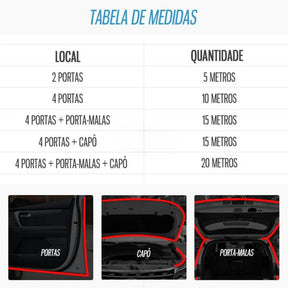 Borracha de Vedação Anti‑Ruído Auto One  – Silêncio, Vedação e Conforto Automotivo