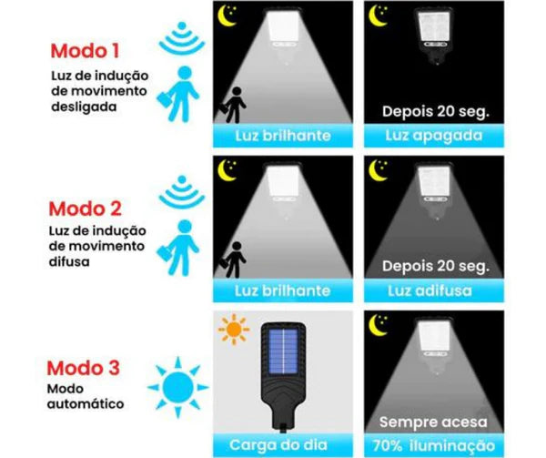 Refletor Solar Led Smart Light - Econômico e Sustentável Com Controle